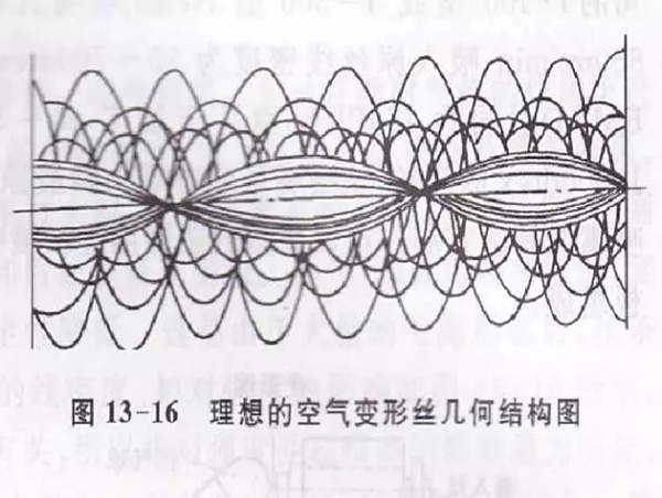 格诚经纬小百科之理想空气变形丝的几何结构图