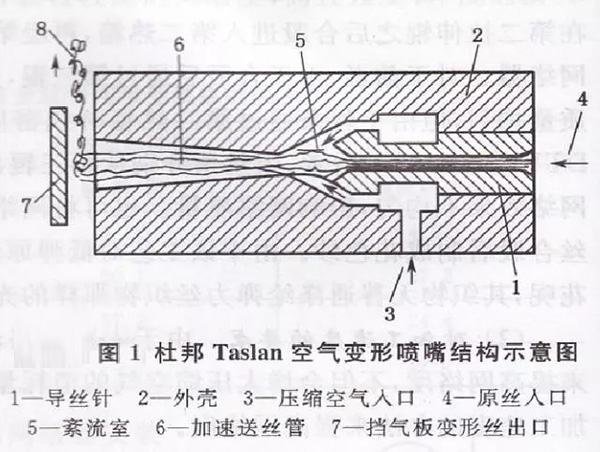 格诚经纬小百科之空气变形喷嘴结构示意图