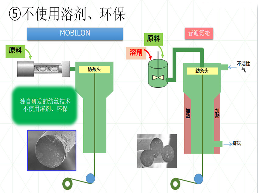 5不使用溶剂，环保