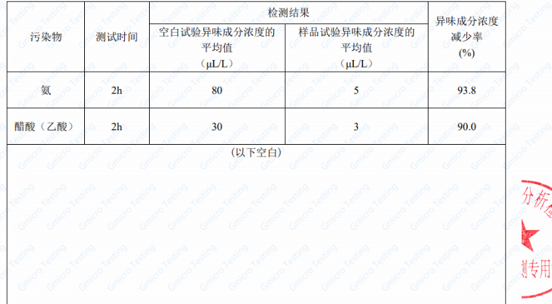 除臭检测报告