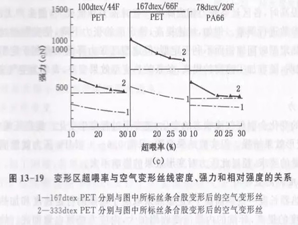 变形区超喂率OFT图3