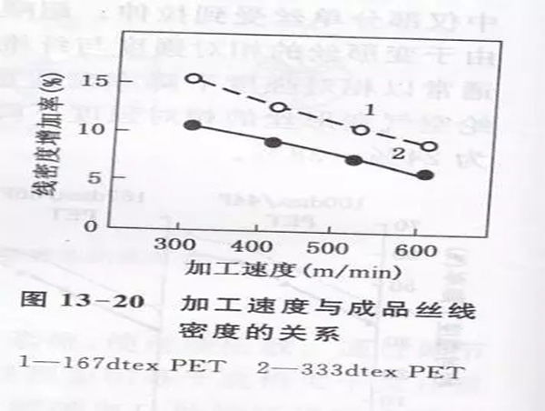 空气变形加工的主要工艺条件之加工速度