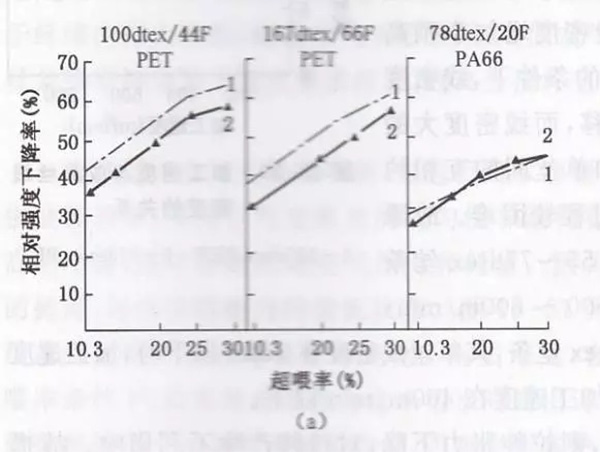 变形区超喂率OFT图1