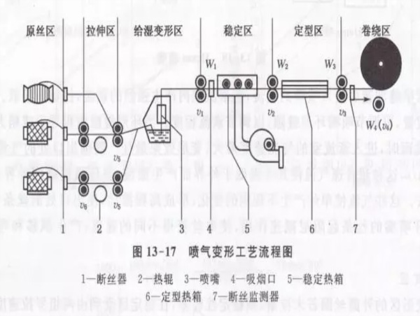 格诚经纬小百科之喷漆变形工艺流程图