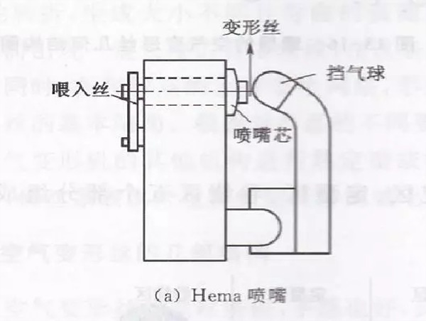 格诚经纬小百科之喷嘴