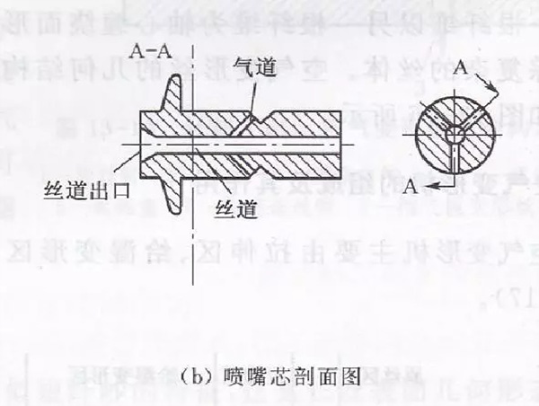 格诚经纬小百科之喷嘴剖面图