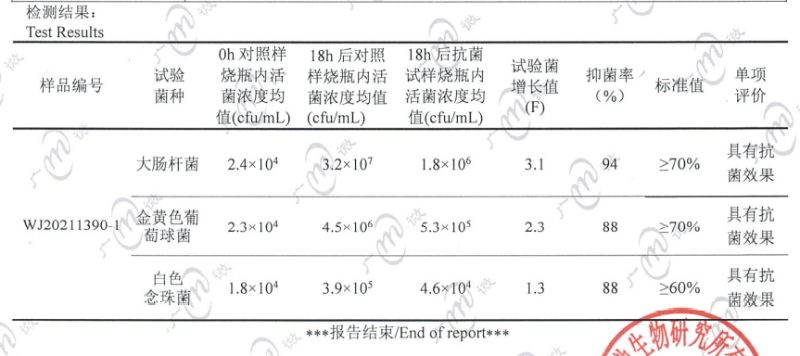 抑菌检测